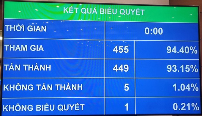 Thông qua Luật Cư trú (sửa đổi): Hết năm 2022 chính thức &quot;khai tử&quot; sổ hộ khẩu - Ảnh 1.