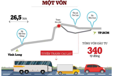 Infographic: BOT Cai Lậy, một vốn bao nhiêu lời?
