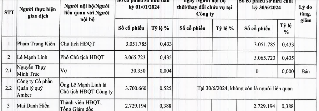Thông tin thêm về khoản dư nợ gần 25.000 tỷ đồng của EVNFinance - 3 Thông tin thêm về khoản dư nợ gần 25.000 tỷ đồng của EVNFinance - 3