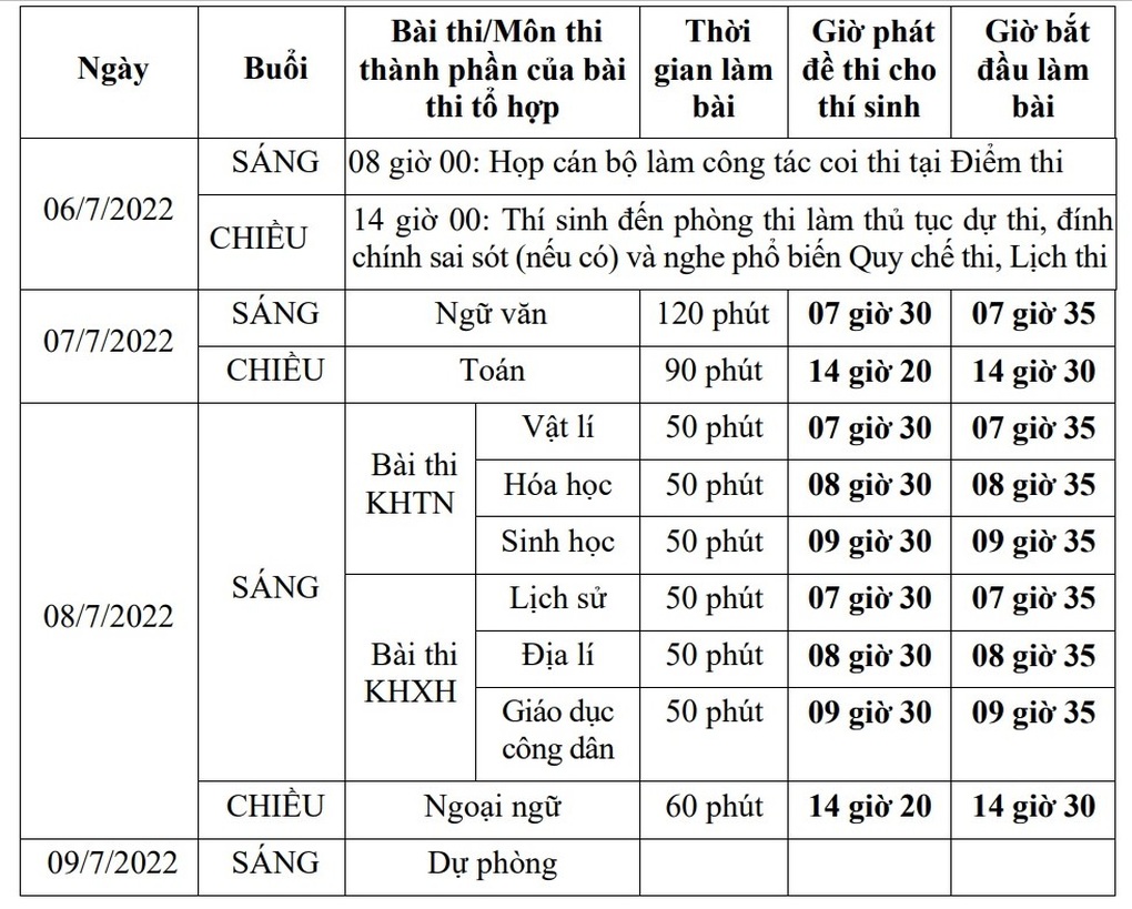 Sáng nay, gần 1 triệu thí sinh bước vào môn thi đầu tiên Ngữ Văn - 24 Sáng nay, gần 1 triệu thí sinh bước vào môn thi đầu tiên Ngữ Văn - 24