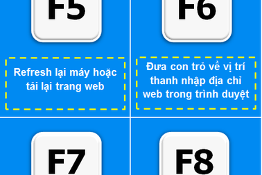 [Infographics]- Các phím chức năng F1-F12 trên bàn phím máy tính dùng để làm gì?
