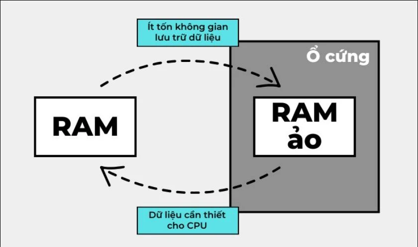 Cách thiết lập dung lượng RAM ảo giúp máy tính hoạt động mượt hơn - 2