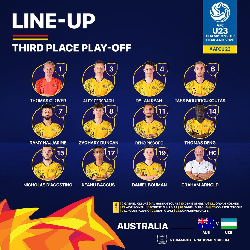 Đánh bại U23 Uzbekistan, U23 Australia giành vé dự Olympic 2020 - 8 Đánh bại U23 Uzbekistan, U23 Australia giành vé dự Olympic 2020 - 8
