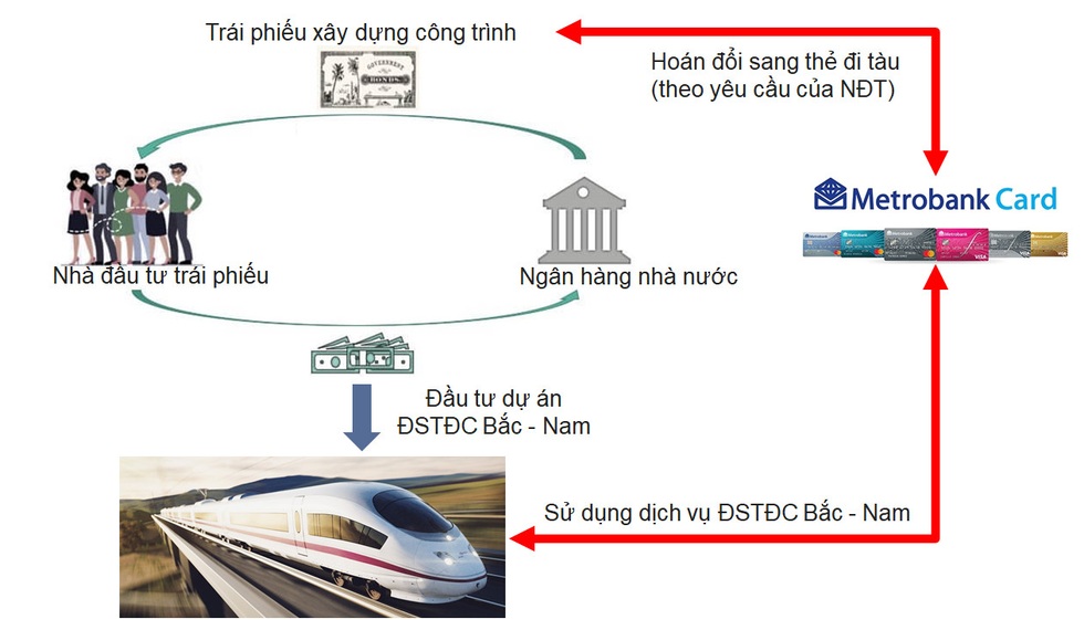 Giải bài toán hơn 60 tỷ USD xây đường sắt tốc độ cao - 3