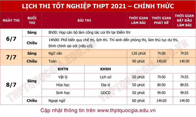 TP.HCM: Đề xuất xét nghiệm Covid-19 cho toàn bộ thí sinh thi tốt nghiệp THPT - Ảnh 2.