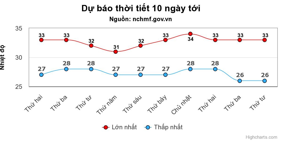 Miền Bắc mưa dài ngày - 1