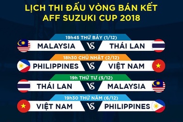Chương trình bình luận trực tiếp hấp dẫn các trận đấu bán kết AFF Cup 2018