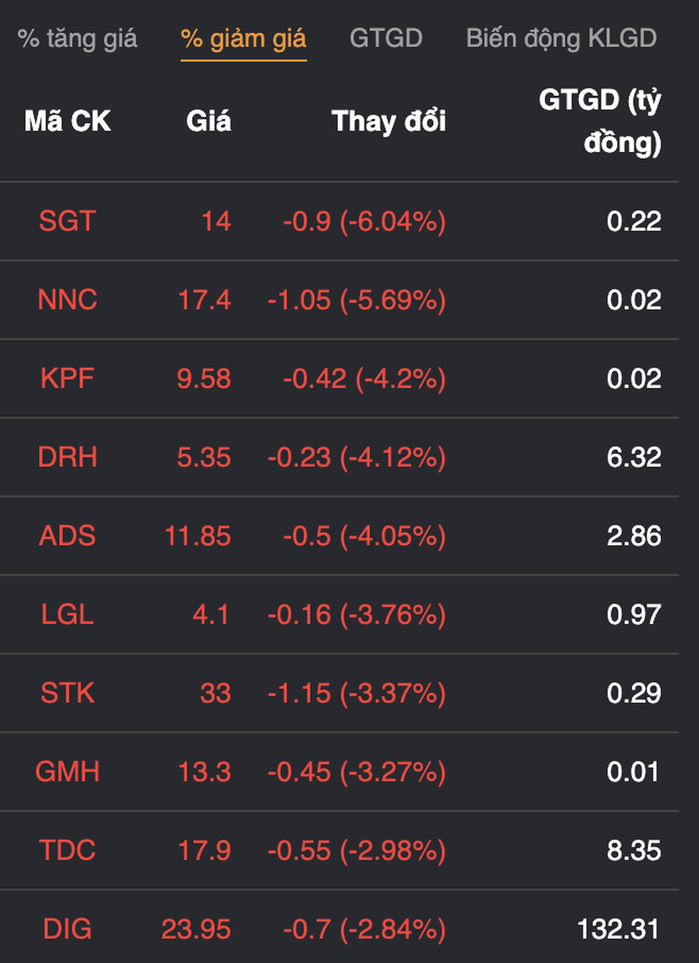 Cổ phiếu ngân hàng đua trần, VN-Index phục hồi hơn 30 điểm - 4 Cổ phiếu ngân hàng đua trần, VN-Index phục hồi hơn 30 điểm - 4