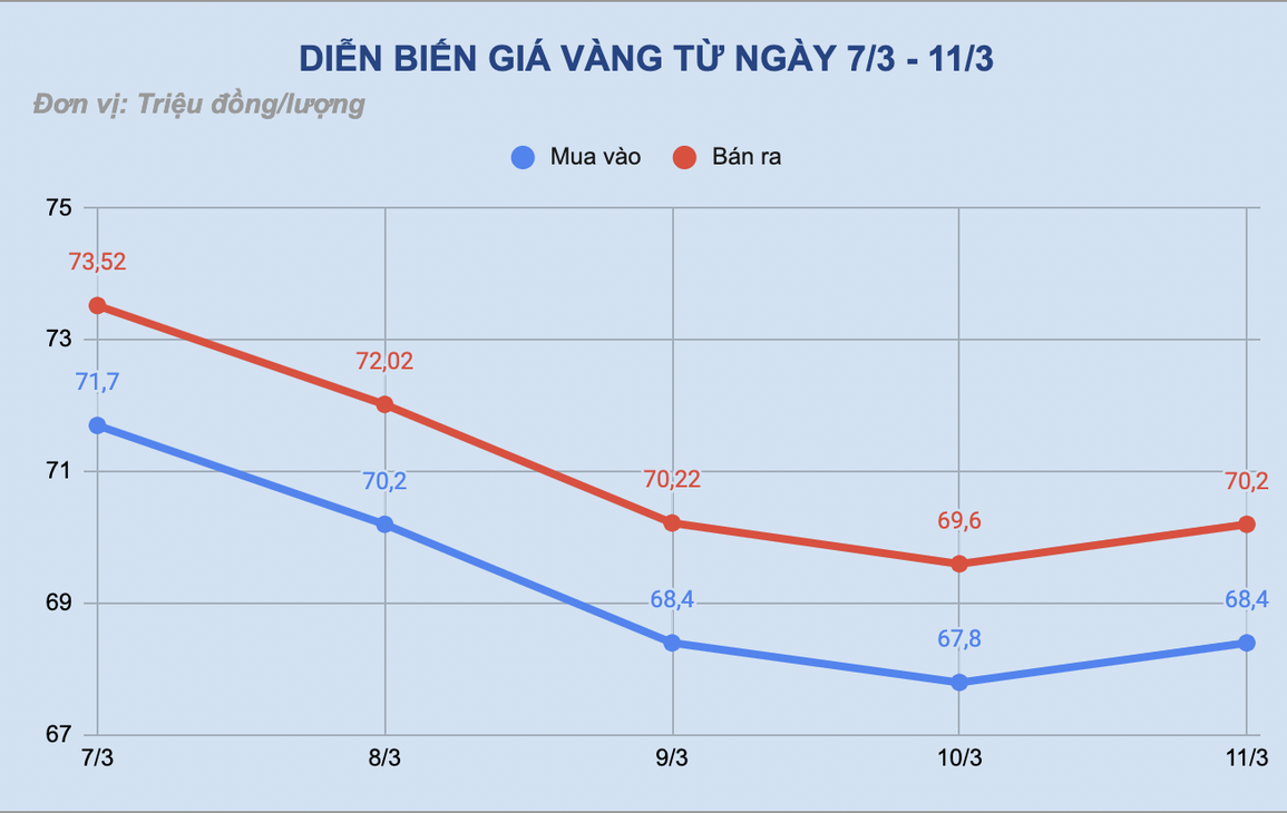 Chóng mặt nhìn giá vàng trồi sụt, lên xuống thất thường - 1 Chóng mặt nhìn giá vàng trồi sụt, lên xuống thất thường - 1