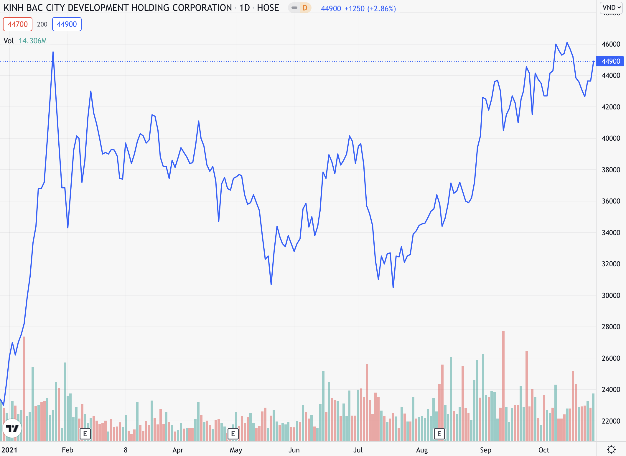 Thua lỗ nặng, vì sao công ty của đại gia Đặng Thành Tâm vẫn lọt CLB tỷ USD? - 2