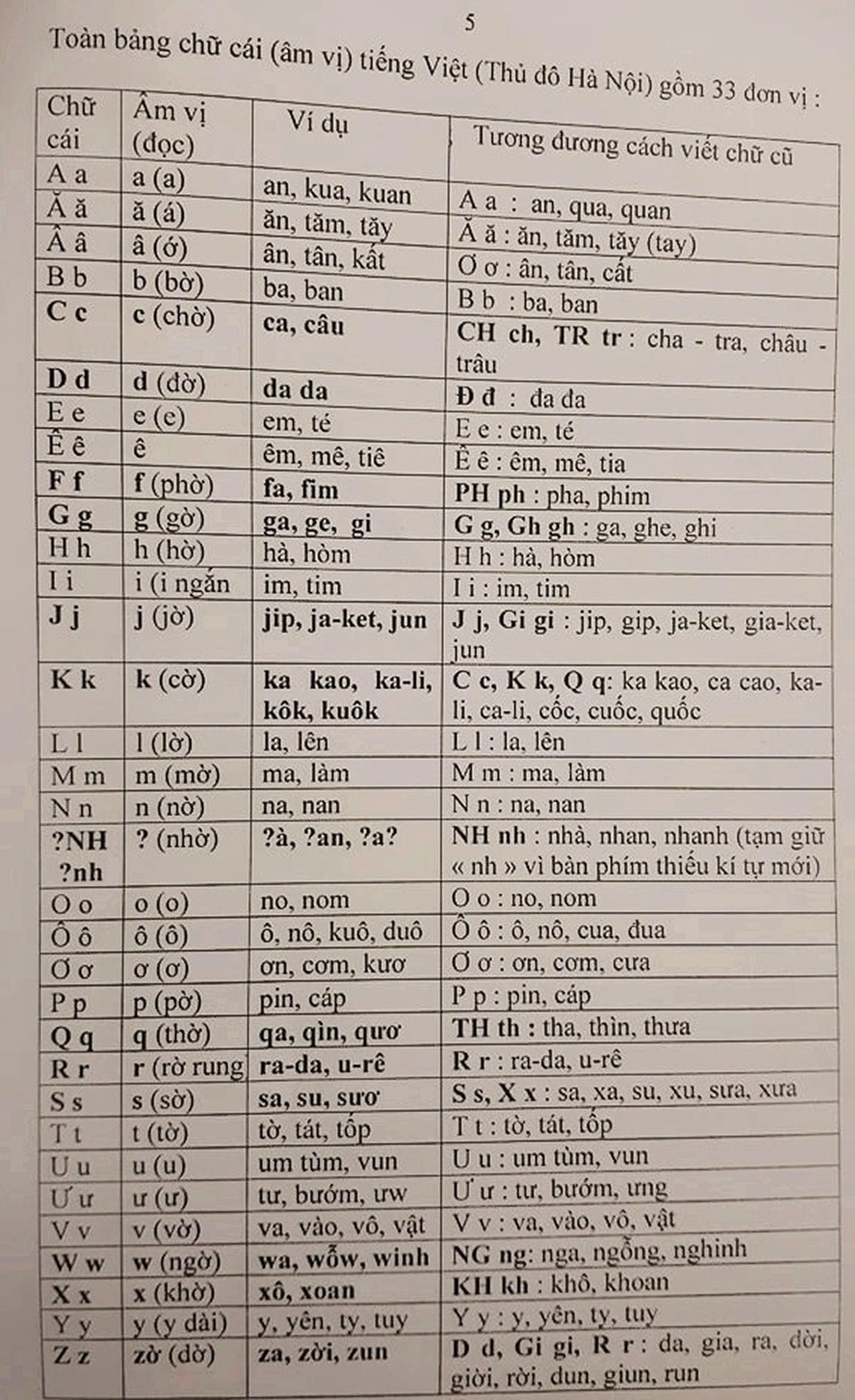 Đề xuất lạ về Tiếq Việt của PGS Bùi Hiền từng gây sục sôi thế nào? - 2 Đề xuất lạ về Tiếq Việt của PGS Bùi Hiền từng gây sục sôi thế nào? - 2