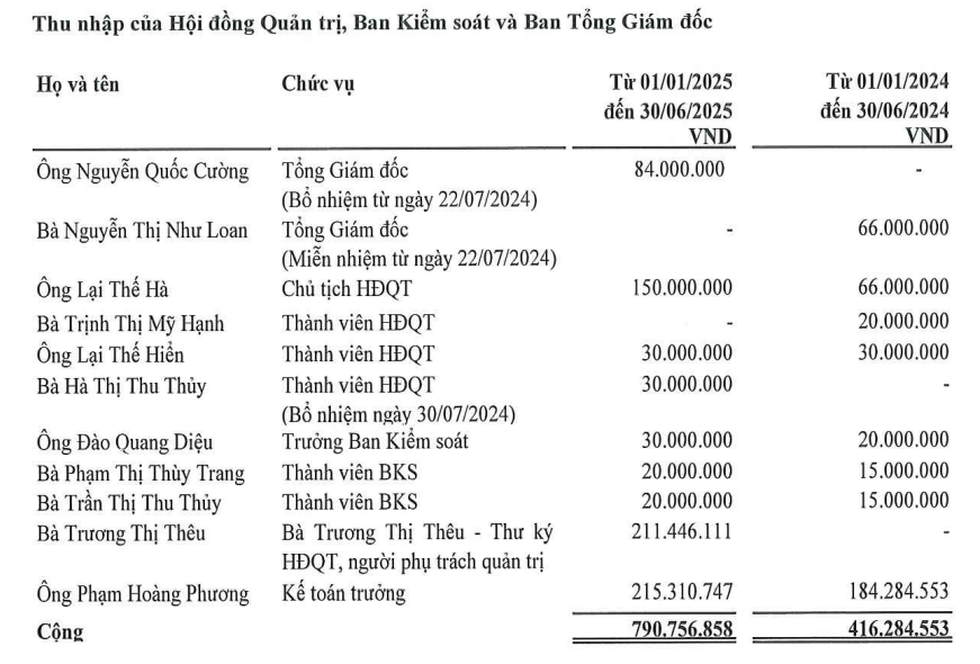 Ông Nguyễn Quốc Cường có thể khoác áo mới cho Quốc Cường Gia Lai? - 1 Ông Nguyễn Quốc Cường có thể khoác áo mới cho Quốc Cường Gia Lai? - 1