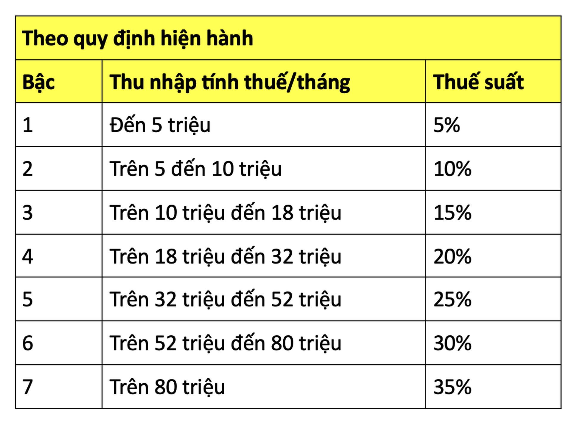 Sửa đổi Luật thuế thu nhập cá nhân: Tăng và giảm - 1 Sửa đổi Luật thuế thu nhập cá nhân: Tăng và giảm - 1