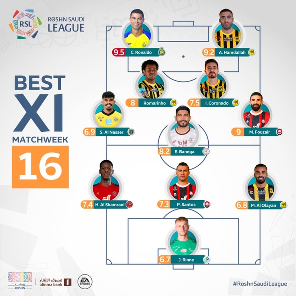 Lập đại công, C.Ronaldo được vinh danh ở giải Saudi Arabia - 2 Lập đại công, C.Ronaldo được vinh danh ở giải Saudi Arabia - 2