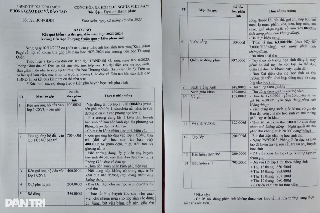 Trường tiểu học ở Hải Dương bị yêu cầu tạm dừng kêu gọi đóng góp đầu năm - 1 Trường tiểu học ở Hải Dương bị yêu cầu tạm dừng kêu gọi đóng góp đầu năm - 1
