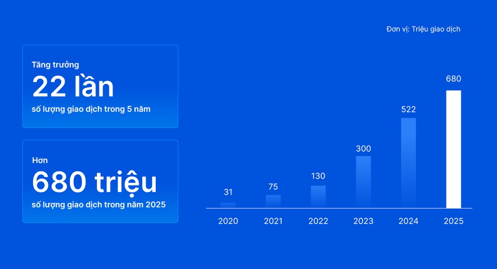 Đại hội cổ đông VIB: Thông qua kế hoạch chia cổ tức gần 19% - 4