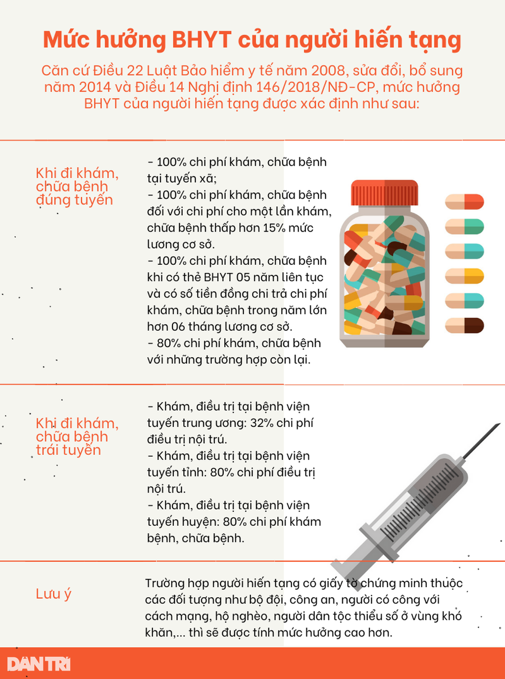 Người hiến tạng được hưởng những đặc quyền gì? - 2 Người hiến tạng được hưởng những đặc quyền gì? - 2