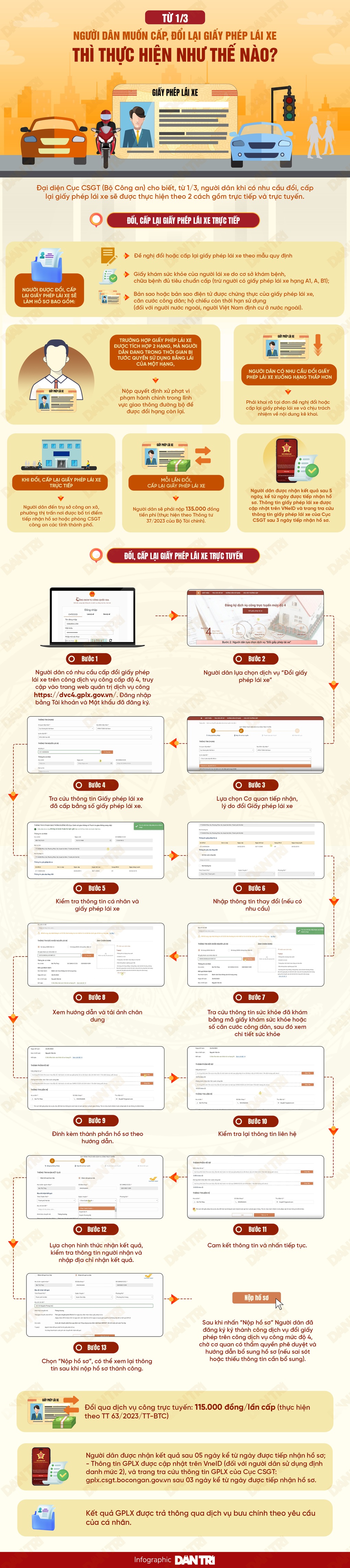 Từ 1/3, người dân muốn cấp, đổi lại GPLX sẽ thực hiện như thế nào? - 1