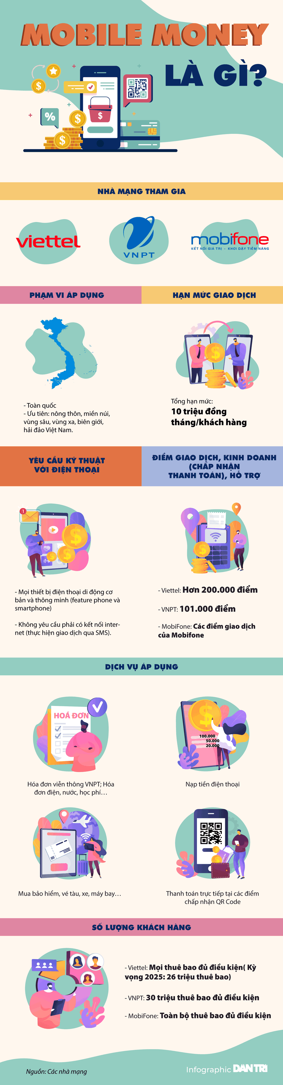 Tất tần tật về Mobile Money, ví điện tử định danh bằng SIM điện thoại - 1 Tất tần tật về Mobile Money, ví điện tử định danh bằng SIM điện thoại - 1