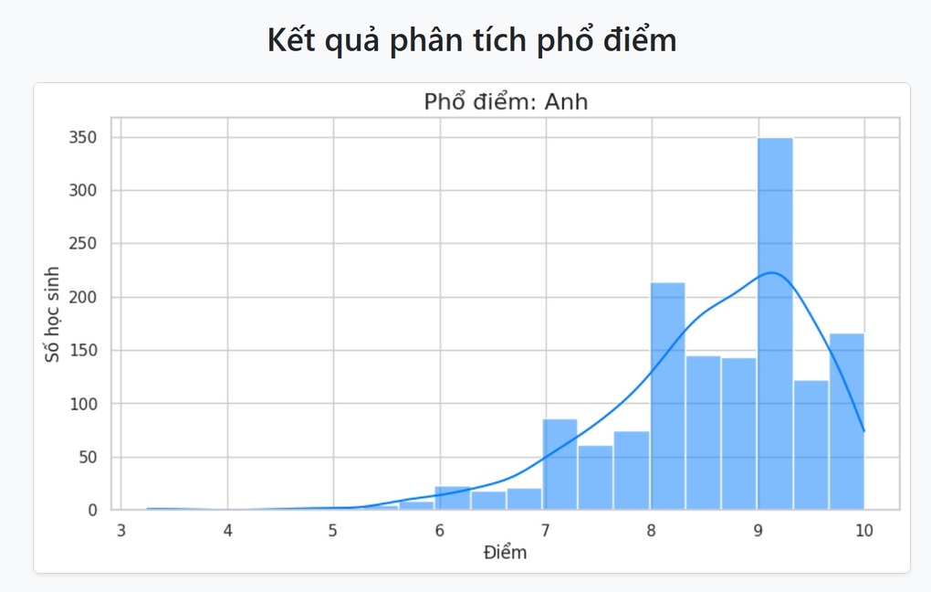 Lộ diện các thủ khoa môn chuyên thi vào lớp 10 THPT Chuyên Vĩnh Phúc - 6 Lộ diện các thủ khoa môn chuyên thi vào lớp 10 THPT Chuyên Vĩnh Phúc - 6