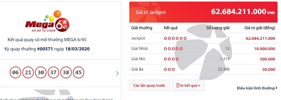 Một tấm vé trúng độc đắc hơn 62 tỷ đồng ở Đắk Lắk - 1 Một tấm vé trúng độc đắc hơn 62 tỷ đồng ở Đắk Lắk - 1