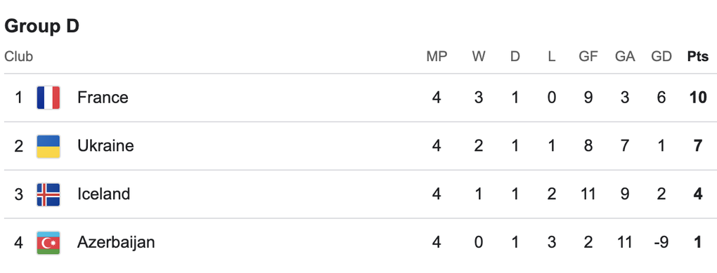 Tuyển Đức đánh bại Bắc Ireland, Pháp bị Iceland cầm hòa - 6 Tuyển Đức đánh bại Bắc Ireland, Pháp bị Iceland cầm hòa - 6