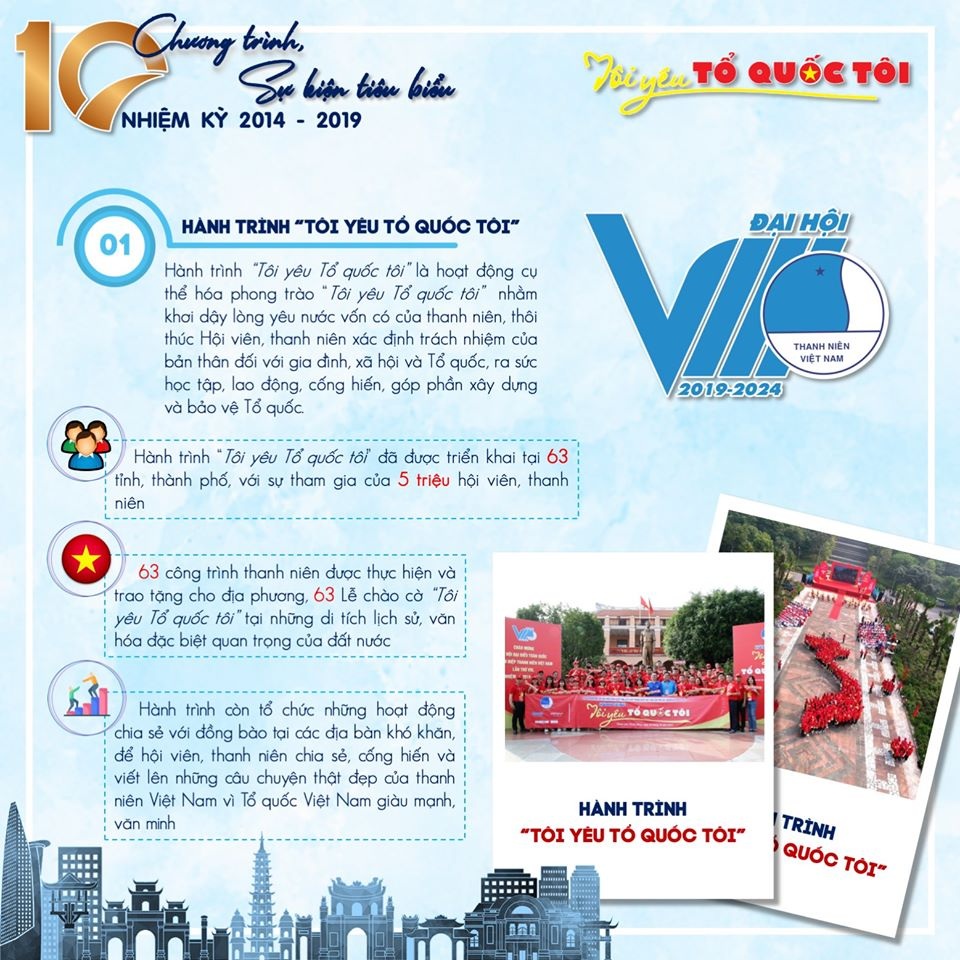 10 chương trình, sự kiện tiêu biểu của Hội Liên hiệp thanh niên Việt Nam 5 năm qua - 1 10 chương trình, sự kiện tiêu biểu của Hội Liên hiệp thanh niên Việt Nam 5 năm qua - 1