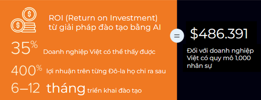 Phá bỏ rào cản ngôn ngữ, ELSA Business giúp doanh nghiệp vươn xa tại châu Á - 3 Phá bỏ rào cản ngôn ngữ, ELSA Business giúp doanh nghiệp vươn xa tại châu Á - 3