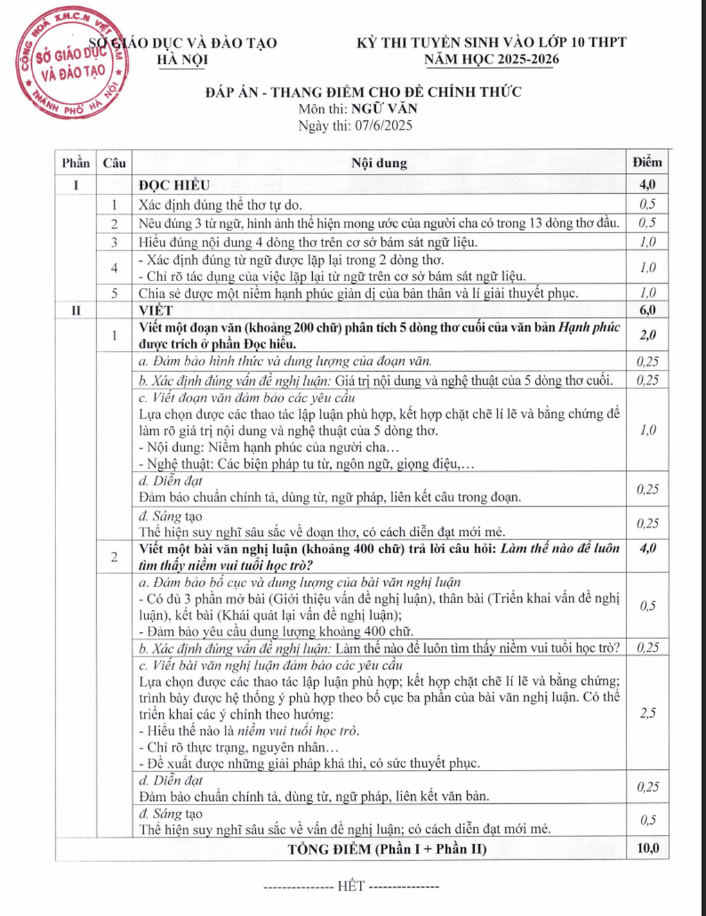 Đáp án chính thức môn ngữ văn thi vào lớp 10 Hà Nội năm 2025 - 3 Đáp án chính thức môn ngữ văn thi vào lớp 10 Hà Nội năm 2025 - 3