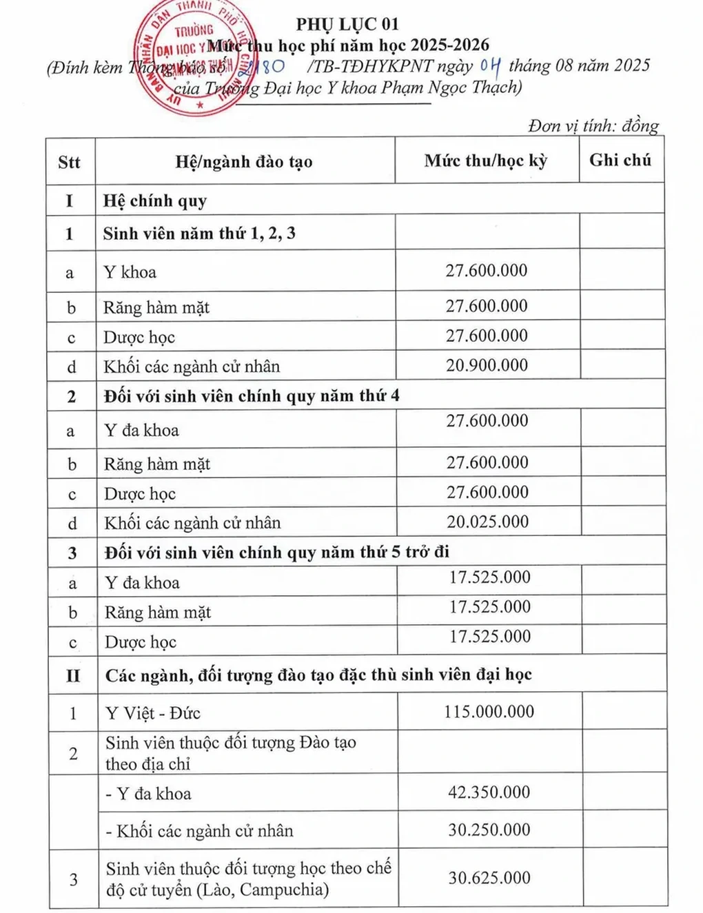 Loạt đại học công lập chốt học phí, cao nhất 3 tỷ đồng/khoá - 1 Loạt đại học công lập chốt học phí, cao nhất 3 tỷ đồng/khoá - 1