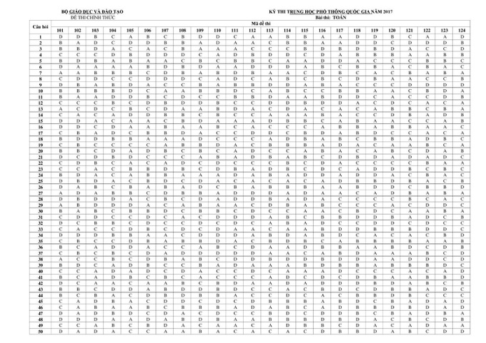 Đáp án và đề thi THPT Quốc gia môn Toán 3 năm gần nhất - Ảnh 7.