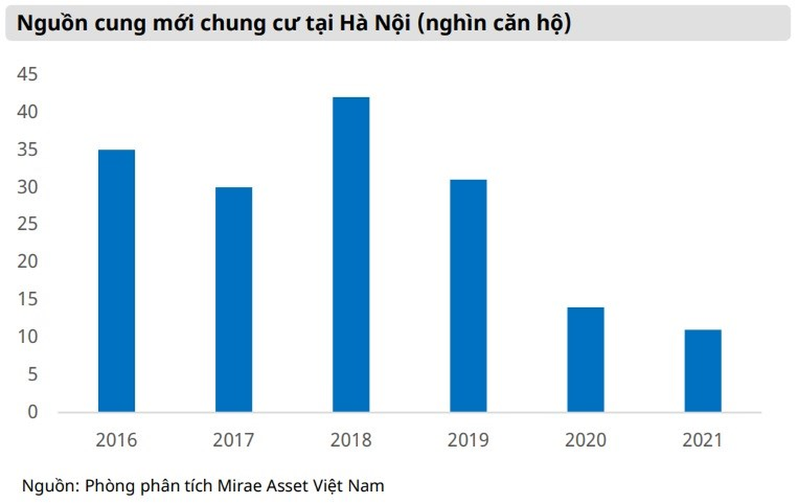 Giá bất động sản trên đà tăng, nhiều khách hàng săn nhà sau Tết - 1 Giá bất động sản trên đà tăng, nhiều khách hàng săn nhà sau Tết - 1