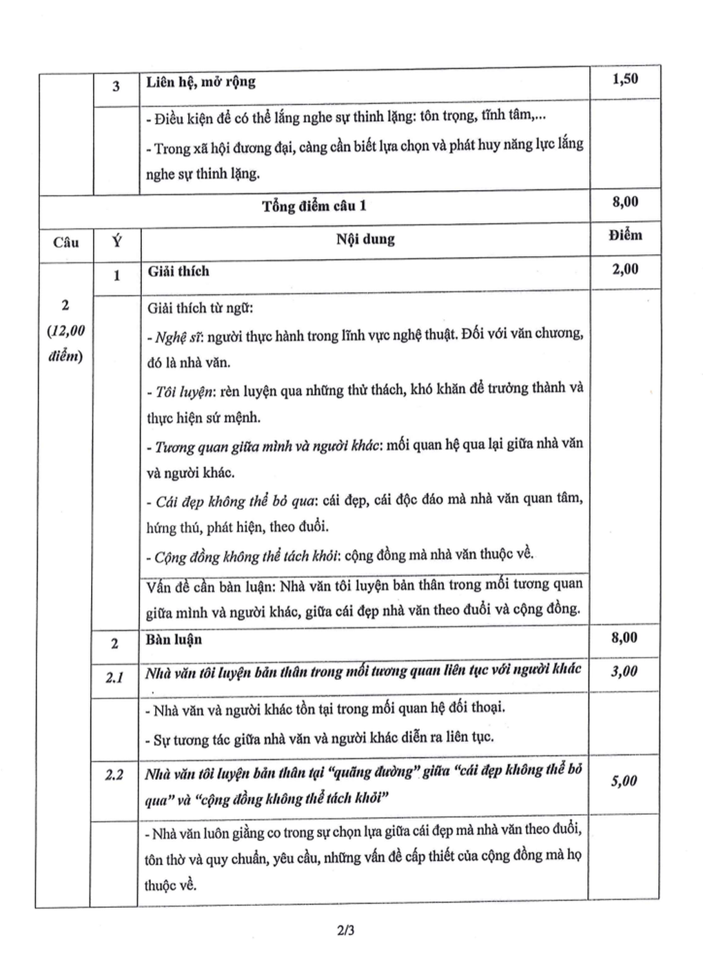 Đề thi, đáp án 13 môn thi học sinh giỏi quốc gia THPT 2024-2025 - 3 Đề thi, đáp án 13 môn thi học sinh giỏi quốc gia THPT 2024-2025 - 3