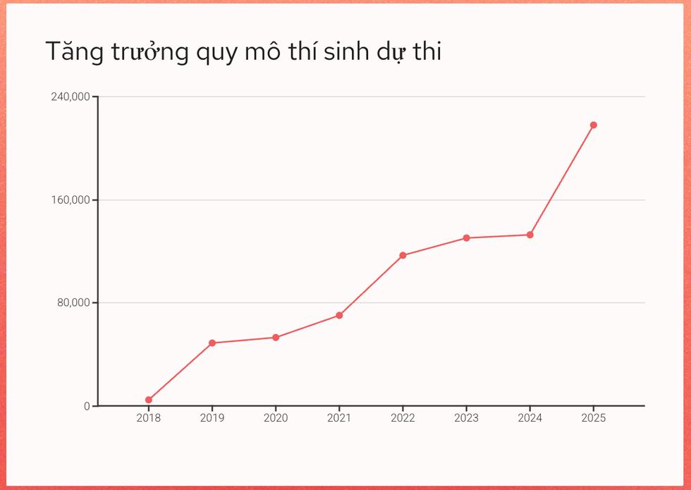 Kỳ thi đánh giá năng lực “trăm tỷ” và câu hỏi về lỗ hổng trong tổ chức - 1 Kỳ thi đánh giá năng lực “trăm tỷ” và câu hỏi về lỗ hổng trong tổ chức - 1