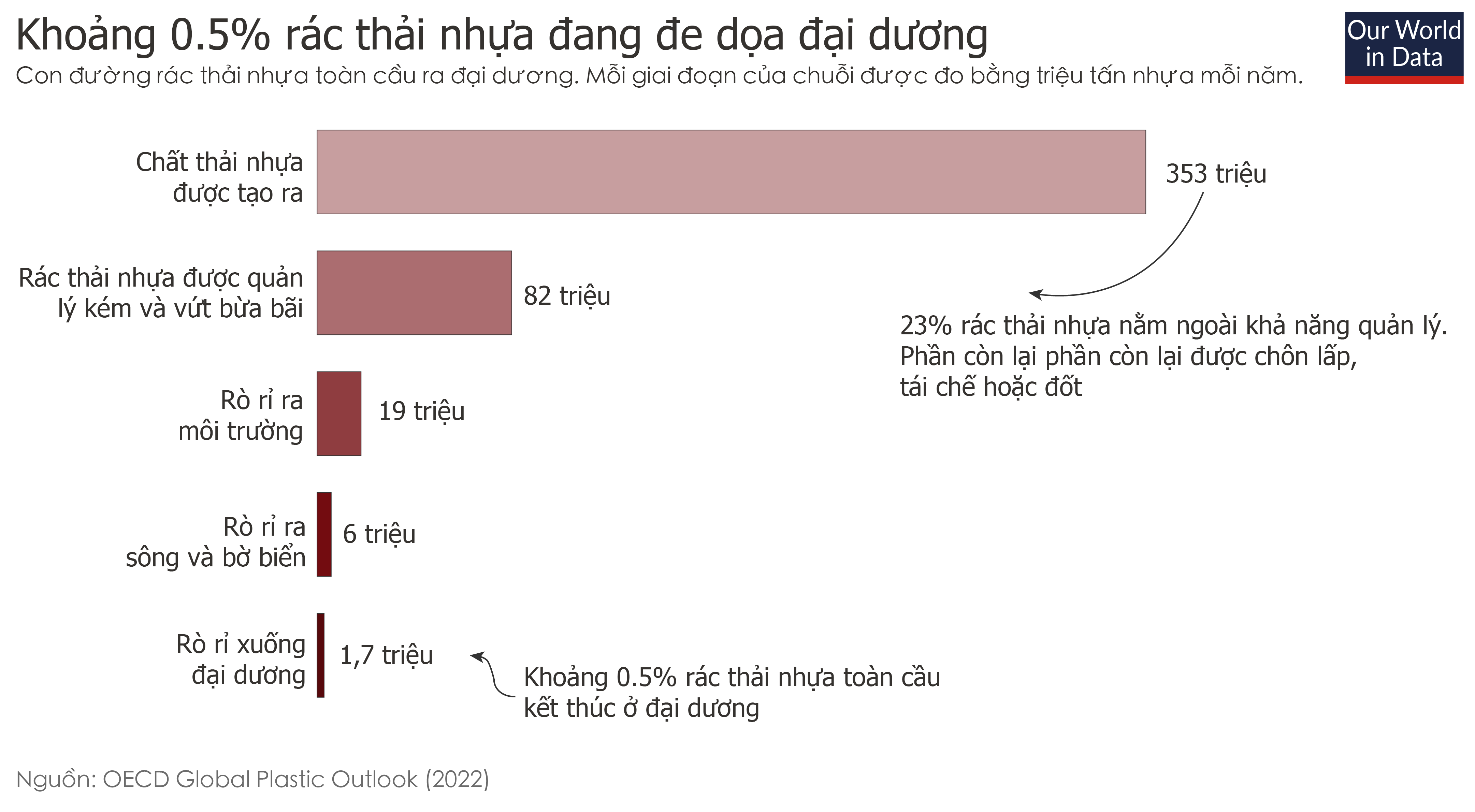 Alarma mundial: Los residuos plásticos en el océano están a punto de superar en número a los peces - 1 Báo động toàn cầu: Rác thải nhựa ở đại dương sắp nhiều hơn cá - 1