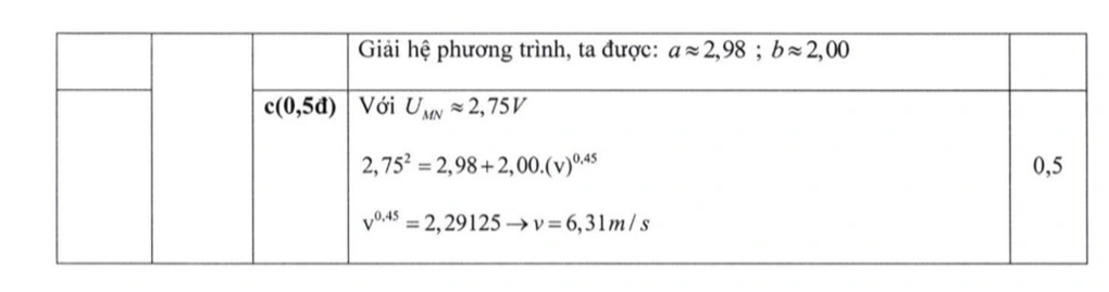Đề thi và đáp án chính thức kỳ thi lớp 10 THPT Chuyên Đại học Sư phạm 2023 - 30 Đề thi và đáp án chính thức kỳ thi lớp 10 THPT Chuyên Đại học Sư phạm 2023 - 30