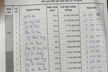 Một lô đất hơn 150m2 ở Thái Bình được đấu giá 23 tỷ đồng