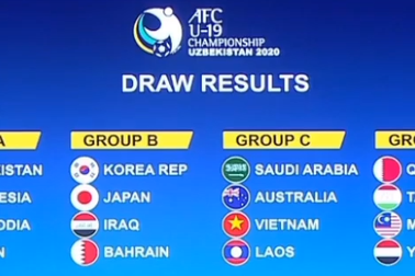 U19 Việt Nam cùng bảng với Australia, Saudi Arabia ở giải U19 châu Á