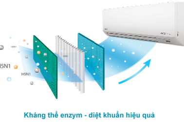 Những gợi ý chọn mua máy điều hoà
