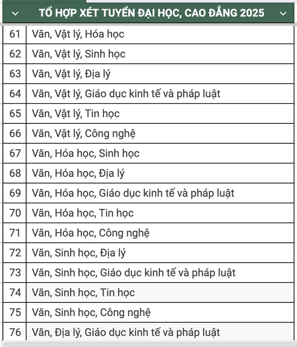 36 tổ hợp thi tốt nghiệp THPT 2025 thí sinh nên biết - 6