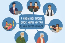 Infographics: 7 nhóm đối tượng sẽ nhận tiền từ gói an sinh 62.000 tỷ đồng