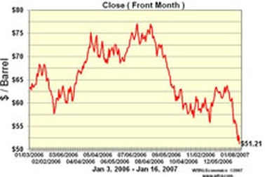 Giá dầu hồi phục, vàng tăng theo