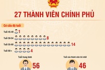 27 thành viên Chính phủ khóa mới