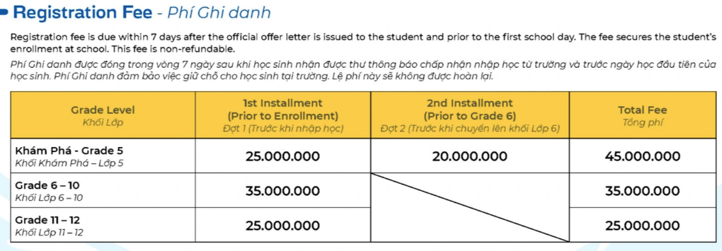 Choáng học phí hơn nửa tỷ đồng, vẫn phải đóng phụ phí... xếp thời khóa biểu - 5 Choáng học phí hơn nửa tỷ đồng, vẫn phải đóng phụ phí... xếp thời khóa biểu - 5