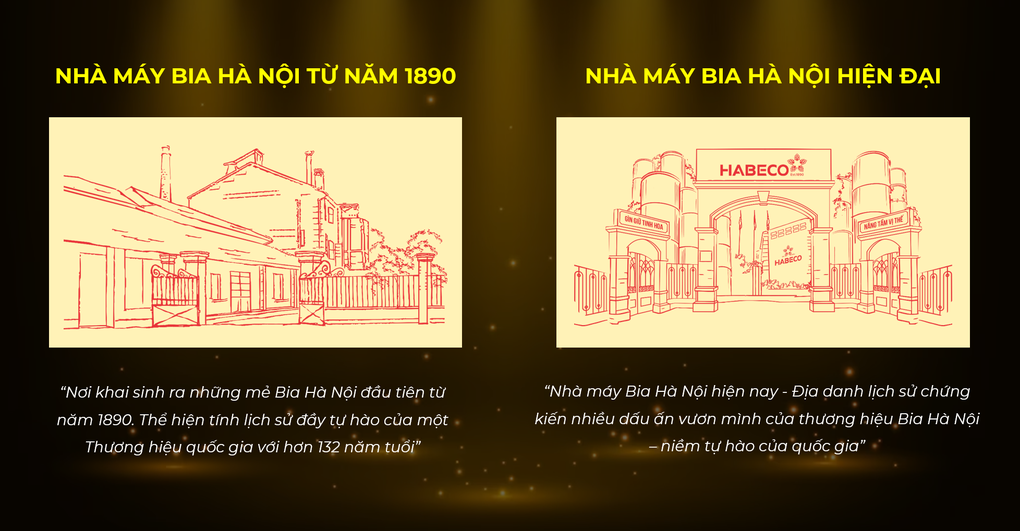 Bia Hà Nội ra mắt nhận diện thương hiệu mới - 3 Bia Hà Nội ra mắt nhận diện thương hiệu mới - 3
