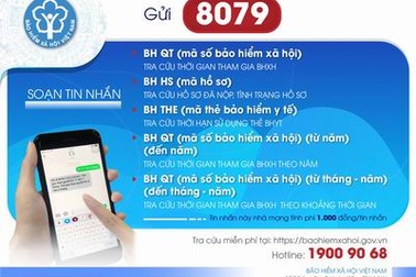 Tra cứu thông tin BHXH, BHYT qua đầu số 8079