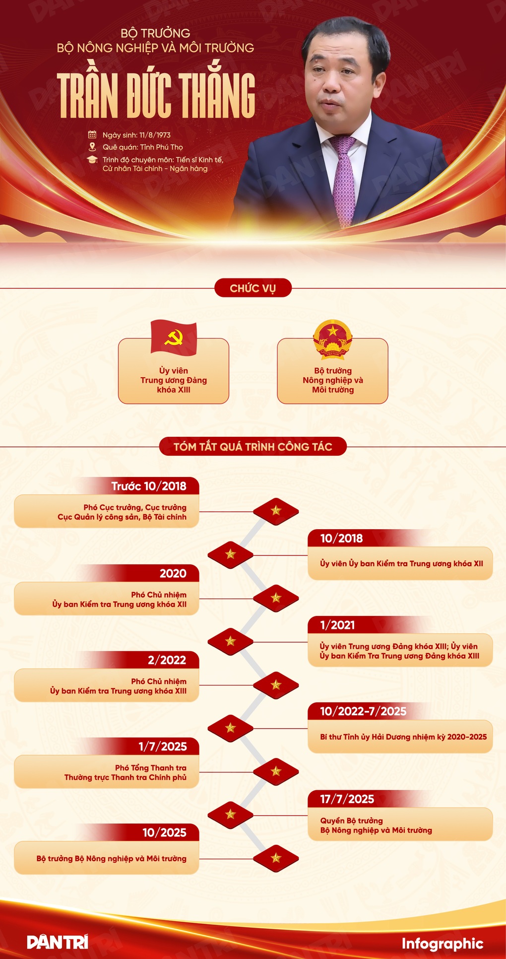 Tiểu sử tân Bộ trưởng Nông nghiệp và Môi trường Trần Đức Thắng - 1 Tiểu sử tân Bộ trưởng Nông nghiệp và Môi trường Trần Đức Thắng - 1