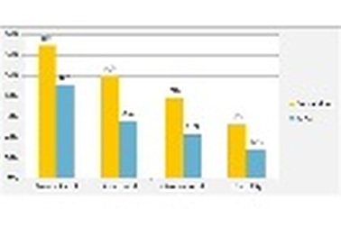 TVC online – đột phá từ quảng cáo truyền hình kết hợp với lợi ích từ Internet 