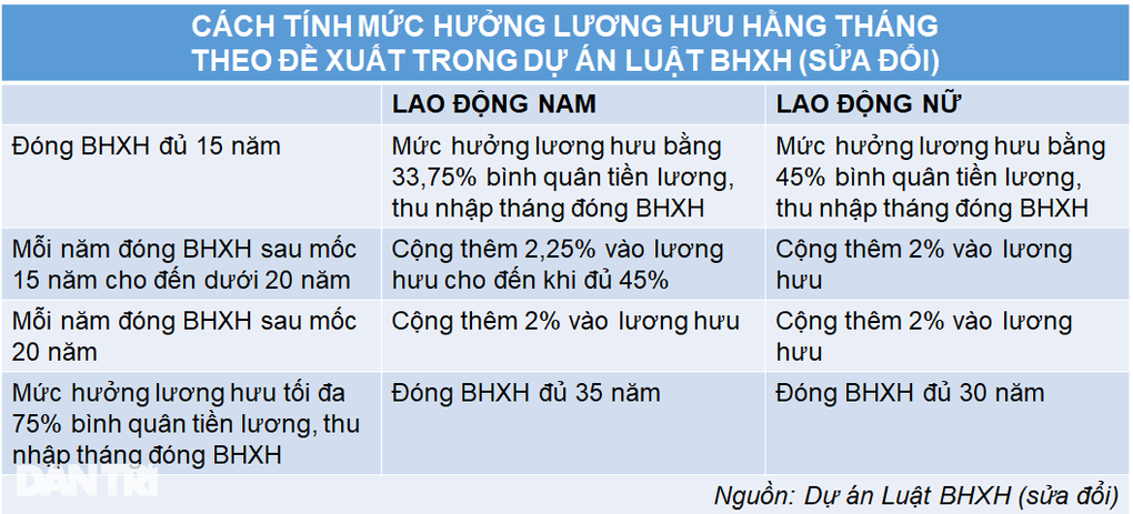 2024 bỏ lương cơ sở, lương hưu tính theo căn cứ nào? - 2 2024 bỏ lương cơ sở, lương hưu tính theo căn cứ nào? - 2