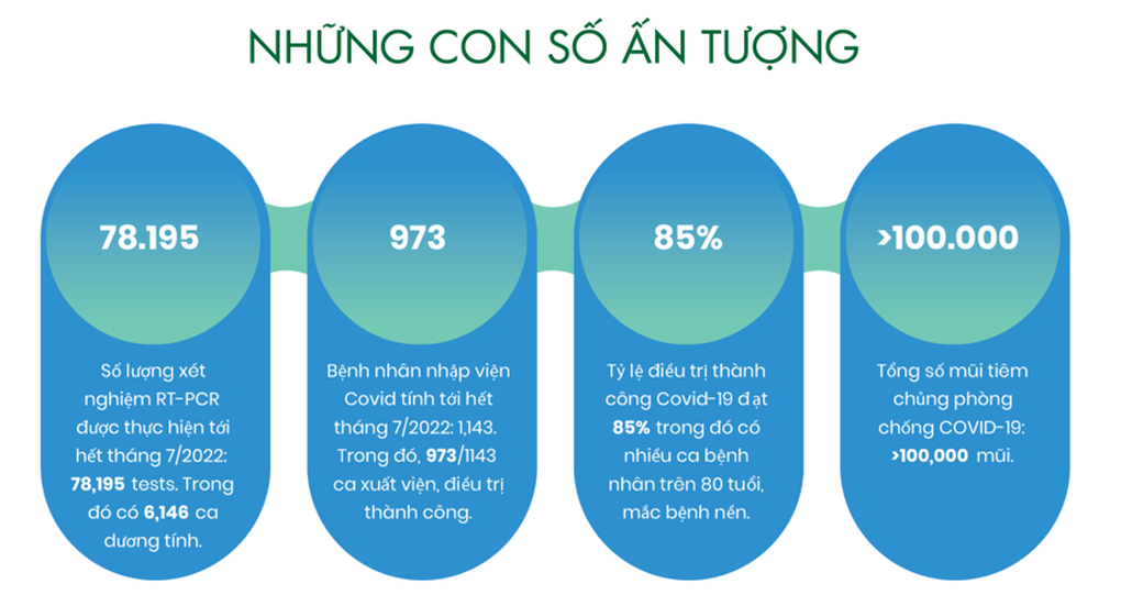 Cuộc chiến chống Covid-19 tại Bệnh viện FV - Kỳ cuối: Những khoảnh khắc khó quên - 12 Cuộc chiến chống Covid-19 tại Bệnh viện FV - Kỳ cuối: Những khoảnh khắc khó quên - 12